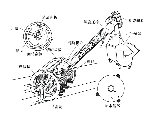 ZG型转鼓式格栅除污机结构及安装方式